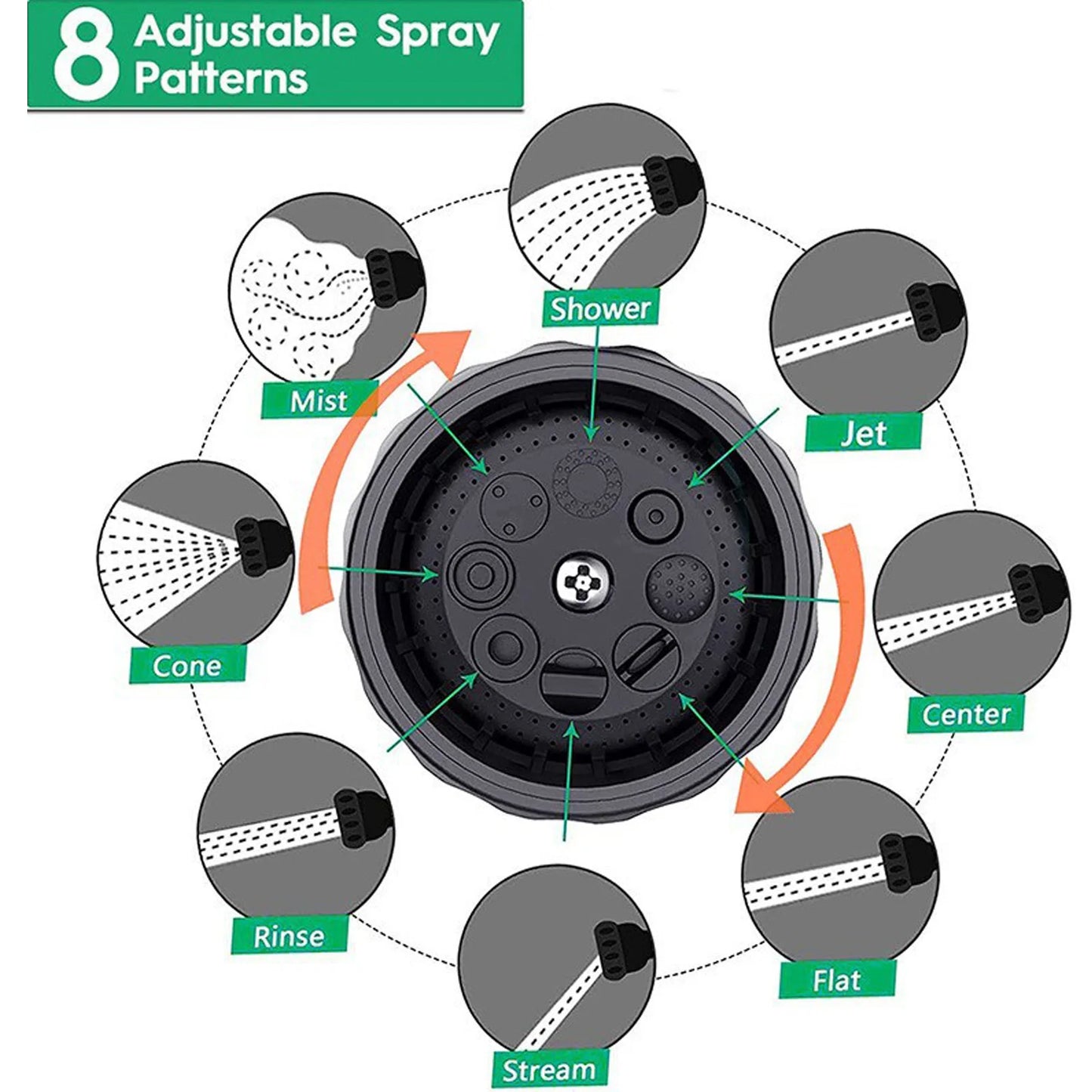 Pup Jet Dog Wash, 8 Modes Water Flow Dog Washing Hose Attachment, Soap Dispensing Pet Shower Sprayer Nozzle for Outdoor Garden S