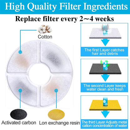 Replacement Activated Carbon Filter for Cat Water Drinking Fountain Replaced Filters Flower for Pet Dog round Fountain Dispenser